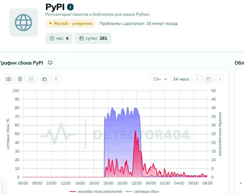 Пользователи сообщали о перебоях с доступом к Python Package Index. Регулятор заявил об отсутствии ограничений, однако технический анализ указал на признаки целенаправленного вмешательства.