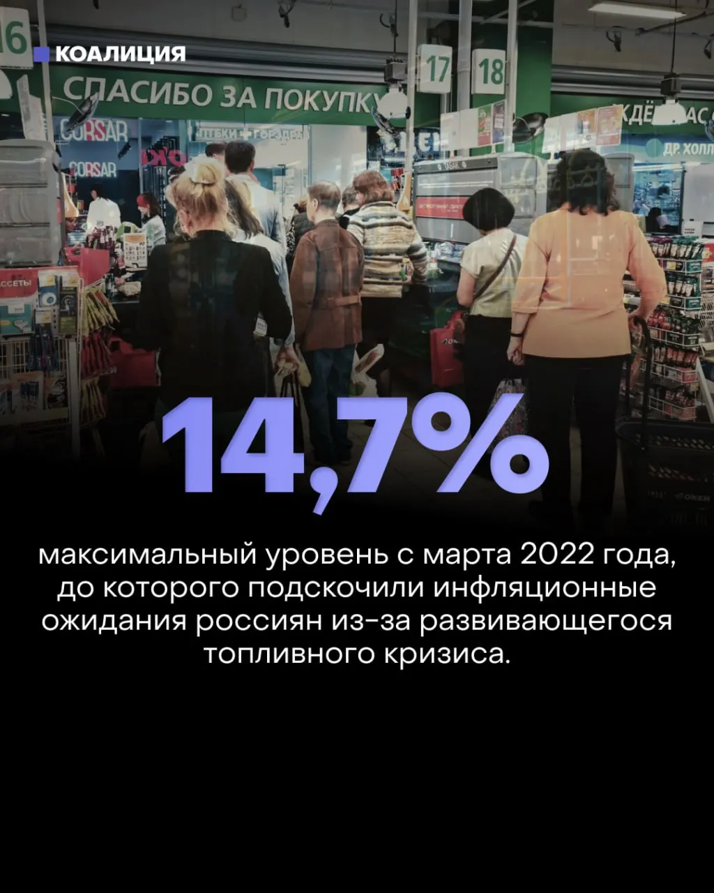 Удары по НПЗ в июле сократили переработку до 3,91 млн барр. в сутки — 20‑летний минимум. Топливный шок уже ускорил инфляцию и может добавить ещё 1–1,5 п.п. к годовому росту цен.