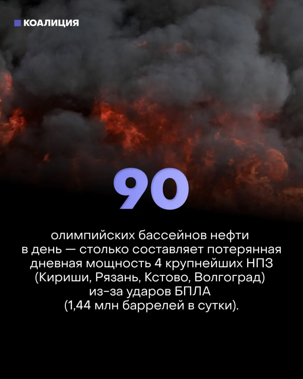 Точечные удары беспилотников по узлам НПЗ вывели из строя около трети перерабатывающих мощностей, ввели лимиты на продажу топлива и вынудили владельцев выставить свыше 170 АЗС на продажу, при этом основную цену кризиса платят малый бизнес и автомобилисты.