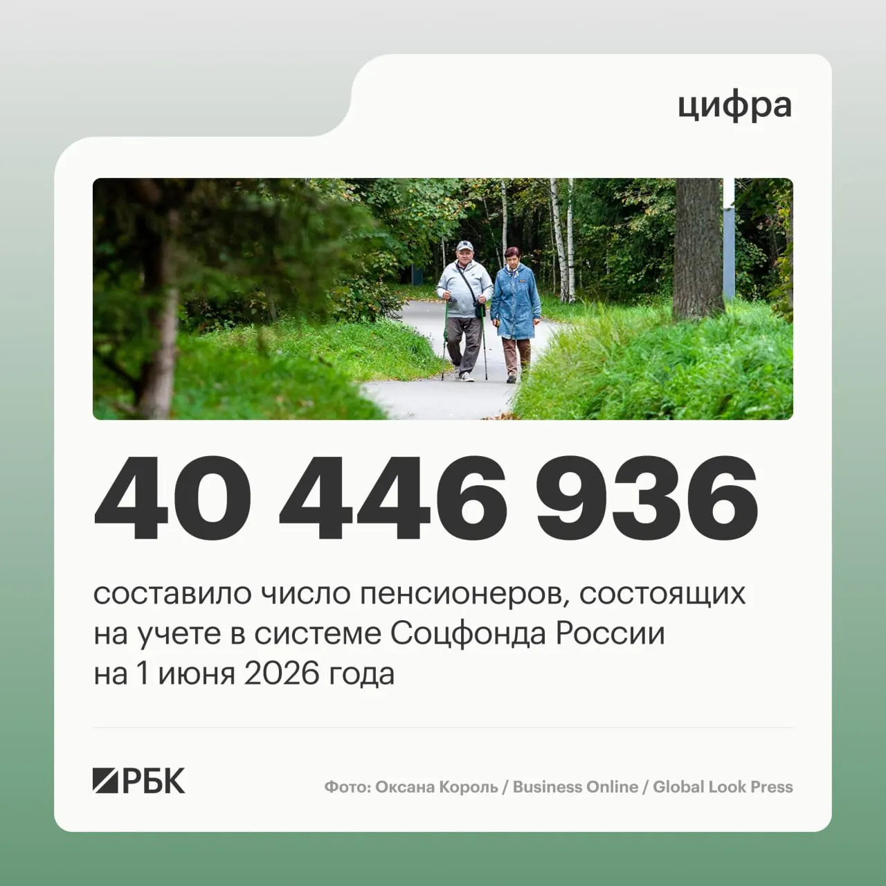 К июню 2025 года число пенсионеров составило около 40,45 млн, число работающих пенсионеров выросло до 8,403 млн, а средний размер пенсии достиг 25 402,04 руб.