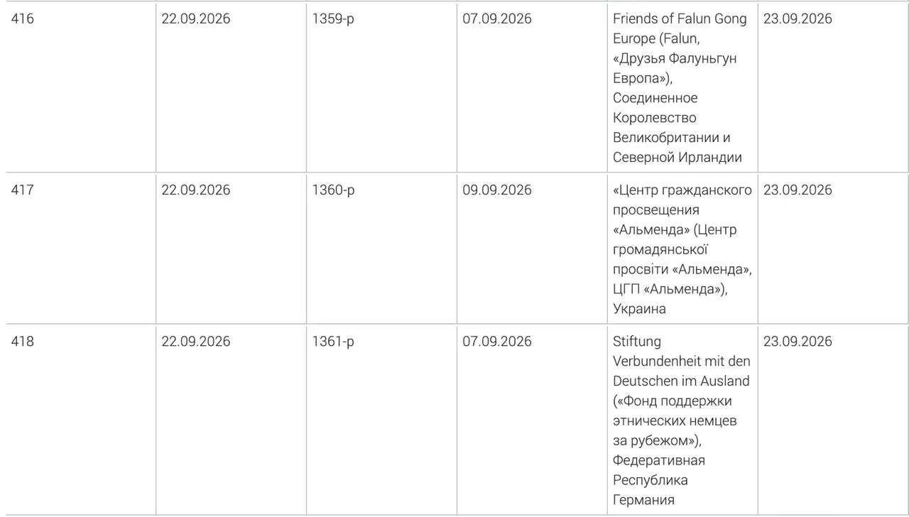 Генпрокуратура внесла в перечень нежелательных еще три иностранные организации: Фонд поддержки этнических немцев за рубежом, центр гражданского просвещения «Альменда» и британское объединение «Друзья Фалуньгун Европа».