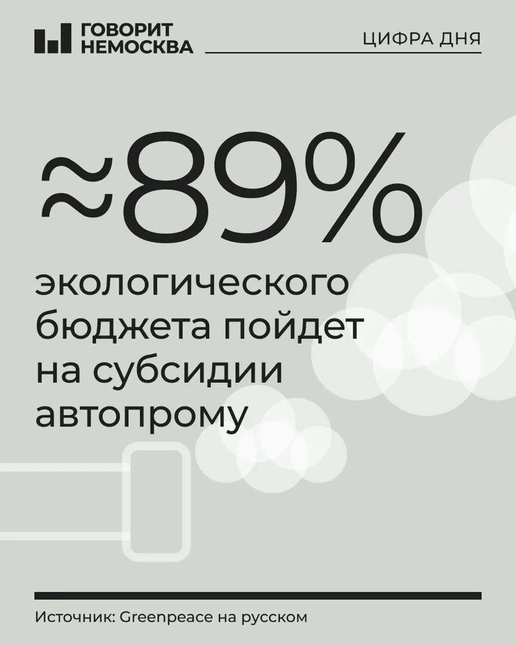 В бюджете на 2027 год запланировано 1,21 трлн руб. на охрану окружающей среды; основная часть — субсидии производителям транспорта, общие траты сокращены по сравнению с прошлым годом.