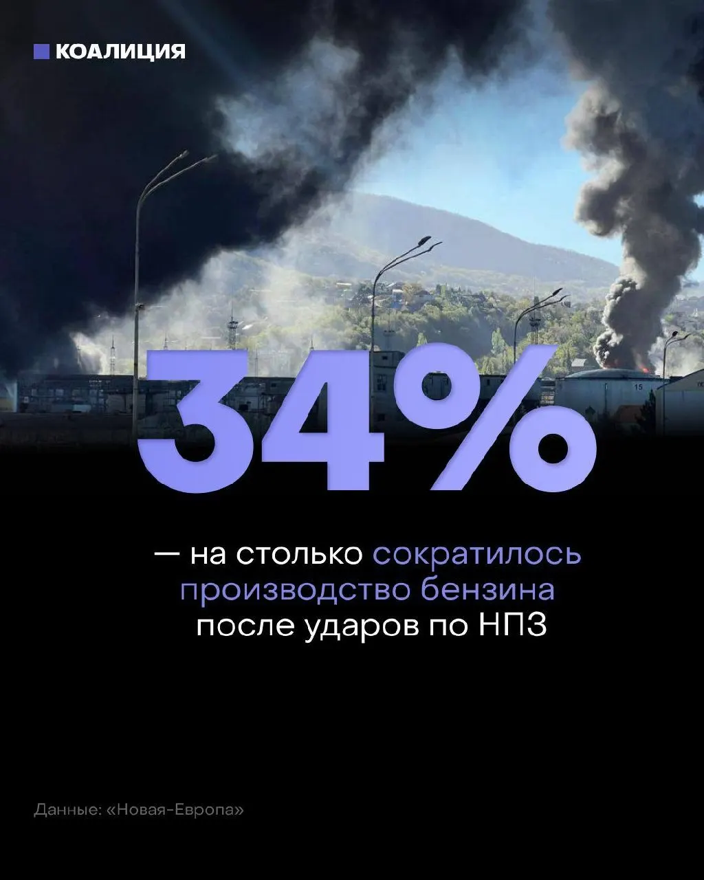 После ударов по НПЗ независимые сети АЗС, обеспечивающие около 40% продаж топлива, испытывают дефицит бензина и дизеля; переработка сократилась примерно на треть, оптовые цены резко выросли.