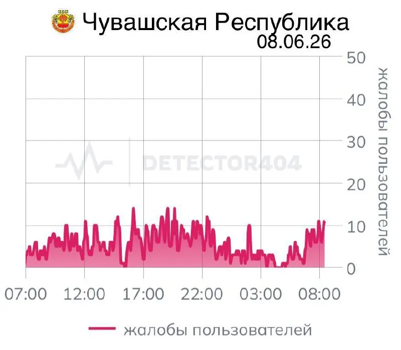 Перебои со связью в республике продолжаются неделю. Ранее похожие отключения объясняли распоряжениями федеральных служб и соображениями безопасности, в том числе угрозой атак беспилотников.