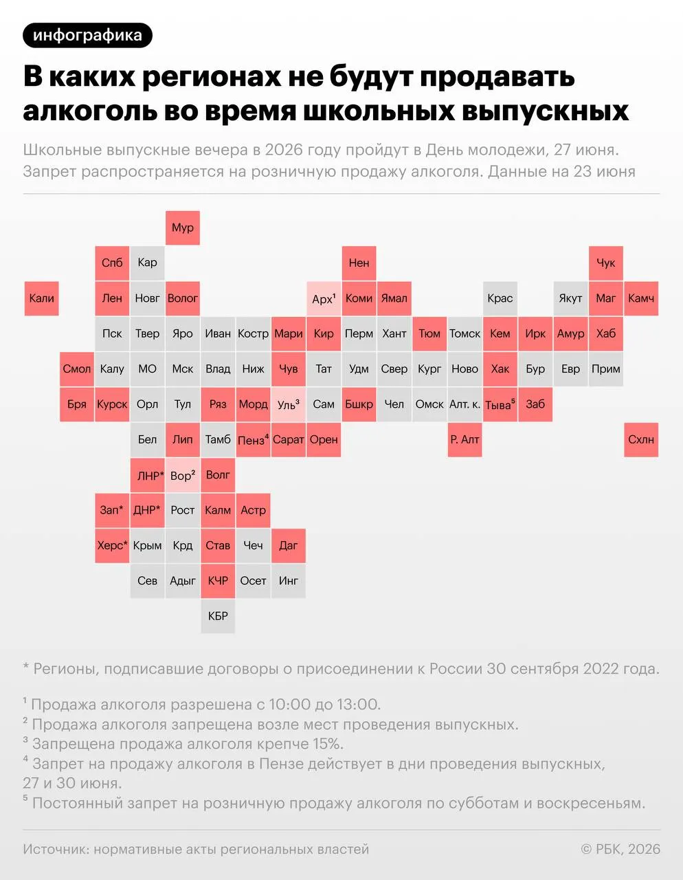 Минпросвещения рекомендовало провести школьные выпускные 27 июня; в этот же день отмечают День молодёжи. По крайней мере в 40 регионах введут запреты или ограничения на розничную продажу алкоголя в связи с массовыми мероприятиями.