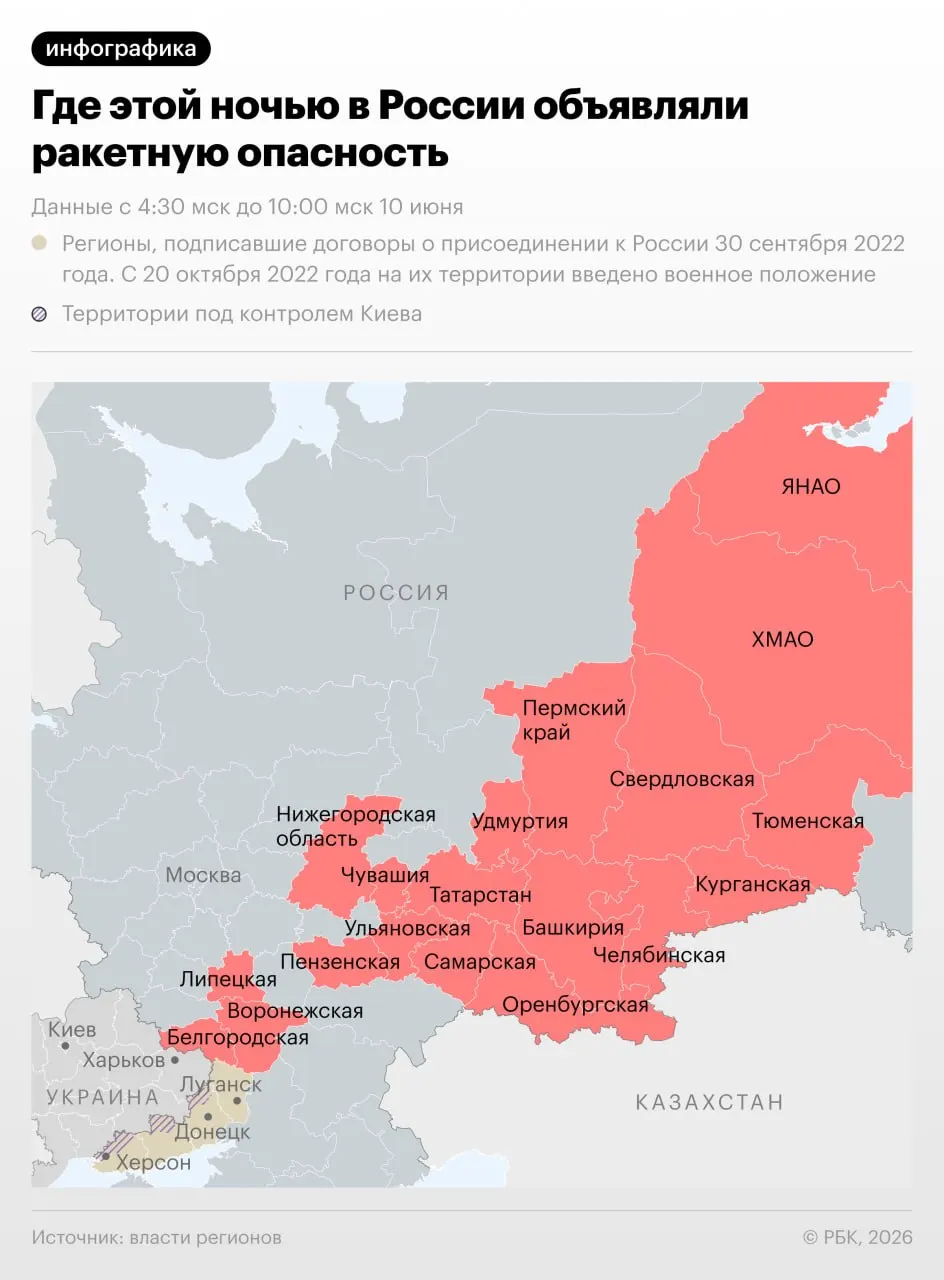 10 июня в 18 российских регионах, в том числе по всему Уралу, объявляли режим ракетной опасности. В Чебоксарах в результате атаки пострадали три человека. Инфографика показывает охват территорий.