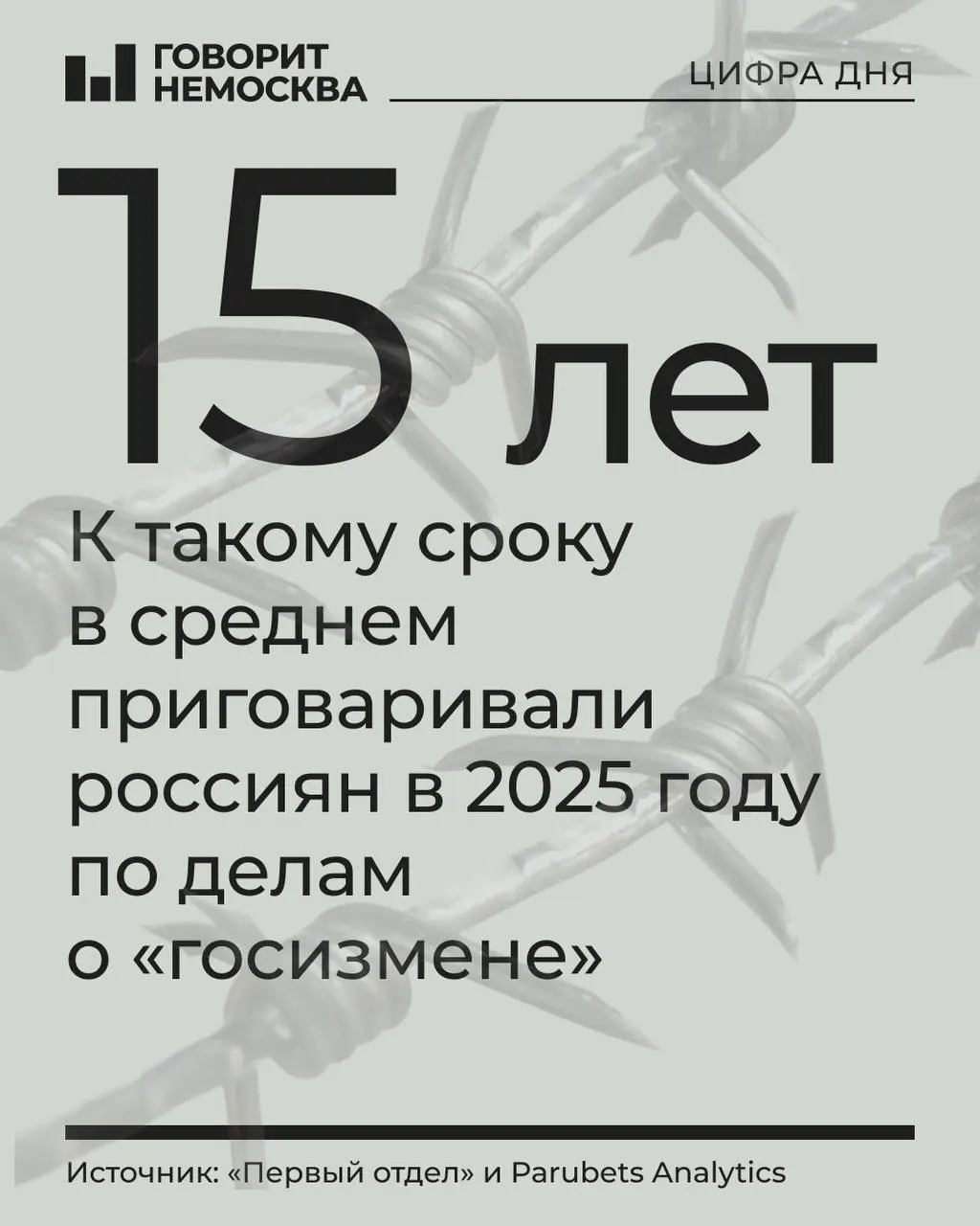 По результатам исследования в 2025 году число осуждённых по делам о госизмене, шпионаже и смежным статьям выросло до 478 человек; значительно увеличились доля приговоров военных судов, средние сроки и число уязвимых групп среди осуждённых.