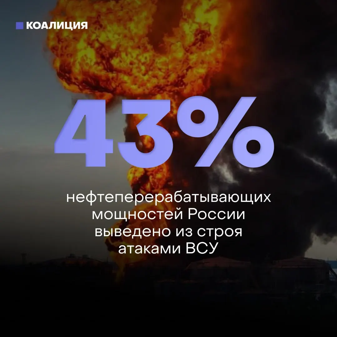 Из‑за регулярных ударов повреждены 43% перерабатывающих мощностей: пострадали 8 из 10 крупнейших НПЗ. Это приводит к дефициту бензина, жёстким лимитам на заправках и серьёзным проблемам с восстановлением заводов на фоне санкций.