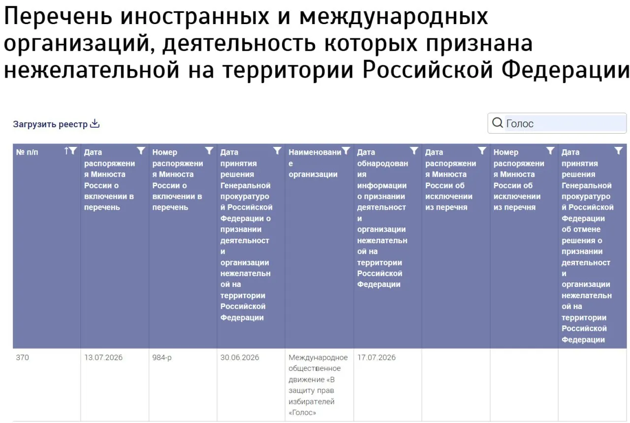 Министерство юстиции включило в список нежелательных организацию под названием «Международное общественное движение ‹В защиту прав избирателей