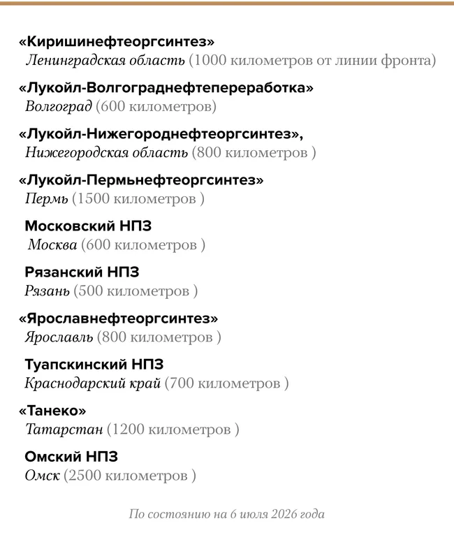 Генштаб ВСУ сообщил, что 6 июля атакован Омский нефтеперерабатывающий завод — крупнейший в стране; по заявлению военных повреждена установка первичной переработки нефти. Ранее, по их данным, были поражены ещё девять крупных НПЗ.