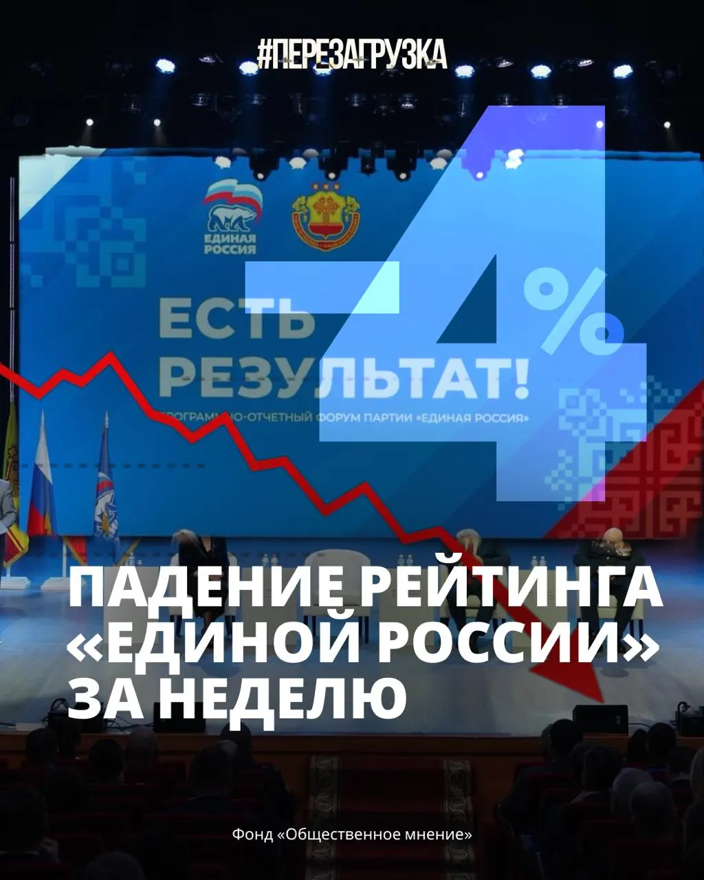 Новый опрос фиксирует падение поддержки до 33% россиян и тревожное настроение в стране.