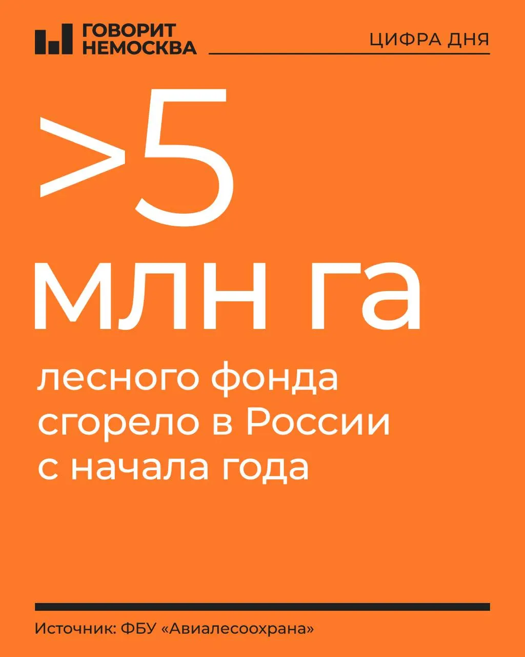 С начала года в стране зафиксировано почти восемь тысяч лесных пожаров; наиболее пострадали Дальний Восток и Сибирь, общая площадь возгораний превысила 411,3 тыс. гектаров.