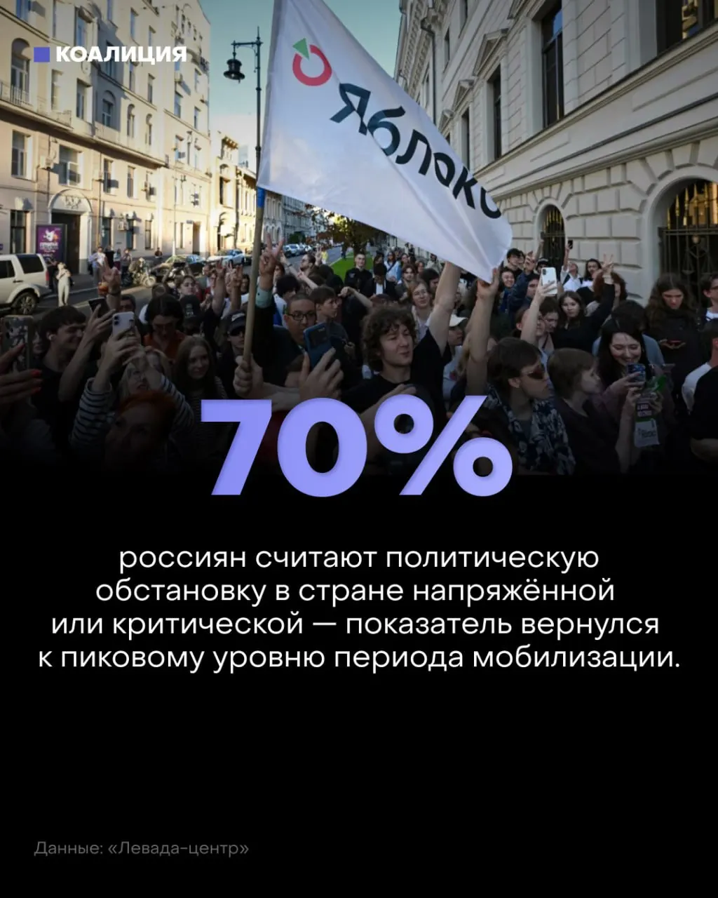 Настроения в стране ухудшаются: более половины респондентов считают обстановку напряжённой или критической; причины тревоги — война, атаки и экономические проблемы.