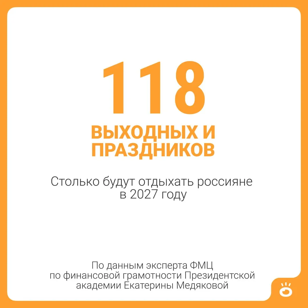 Россиян ждут 118 выходных и праздничных дней, а суммарно — 146 дней отдыха, почти пять месяцев в году.