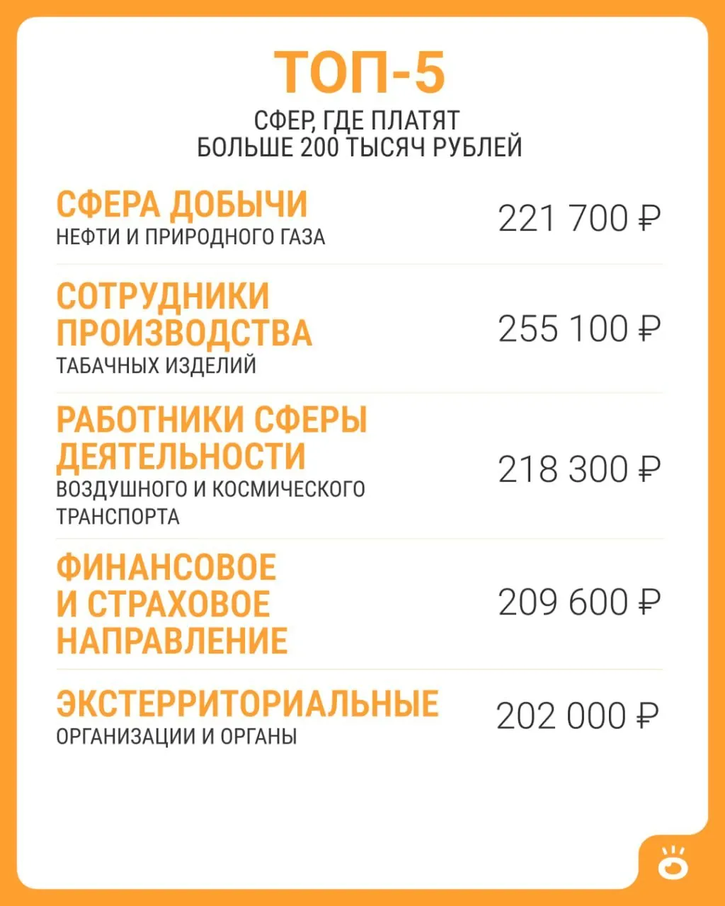 По данным Росстата, только пять сфер позволяют достичь средней зарплаты выше 200 тысяч рублей в России. В июне 2026 года средняя зарплата по стране составила 114 743 рубля.