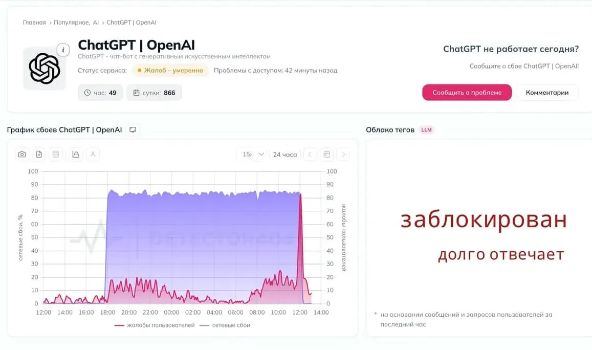 Пользователи сообщают о сбоях в доступе к нейросети; обсуждают вероятность введения ограничений властями, официальных комментариев пока нет.