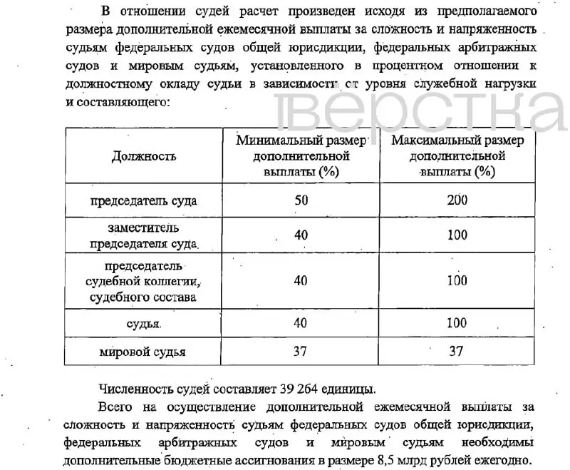 Законопроект предусматривает значительные надбавки судьям и сотрудникам судебных органов и финансирование через фонд оплаты труда; при одобрении изменения вступят в силу с 1 января 2027 года.