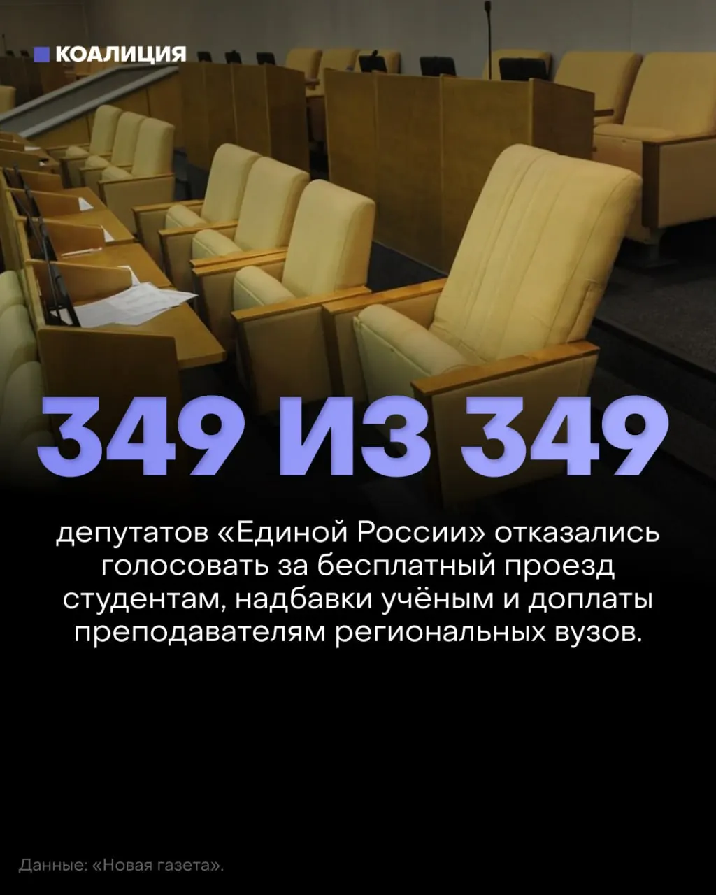 Госдума отклонила три законопроекта о социальной поддержке студентов и преподавателей региональных вузов; депутаты массово не голосовали, законопроекты не набрали достаточной поддержки.