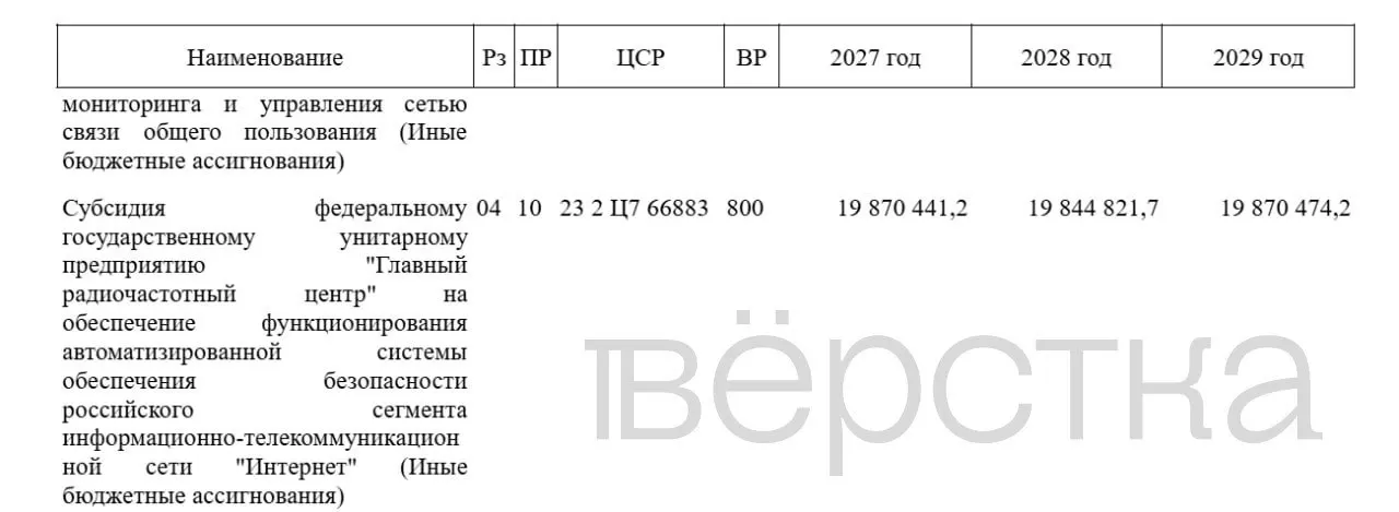 Госбюджет планирует увеличить расходы на систему блокировок и борьбу с VPN; за три года планируется потратить около 60 млрд рублей; к 2030 году планируется заблокировать большую часть VPN-сервисов.